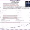 Stellar EA MT4 Backtests Results