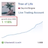 Tree Of Life MT4