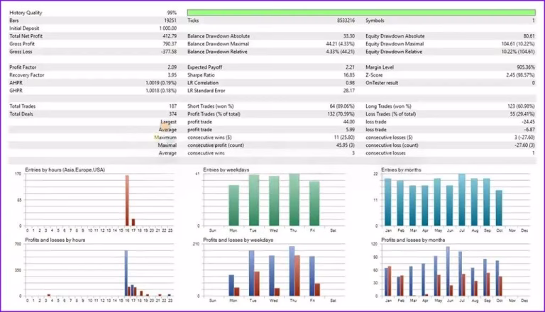 US30-GEN AI EA MT4 Unlimited with SetFiles - Image 5