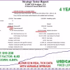 USDCAD Scalper EA Backtest Results