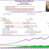 Viserys II EA MT4 Backtest Trading Results