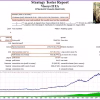 Viserys II EA MT4 Backtests Trading Results