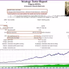 Viserys II EA MT4 Backtests Trading Results