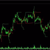 Fibonacci Progression With Breaks on Gold (XAUUSD) M15 Chart