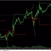 Fibonacci Progression With Breaks on Gold (XAUUSD) M15 Chart