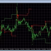 Fibonacci Progression With Breaks on Gold (XAUUSD) M15 Chart