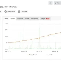 Alternative view of Forex Obsidian EA MT4 Unlimited (Latest build)