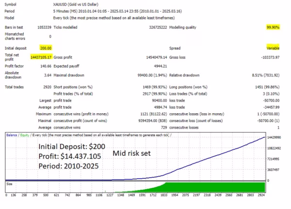 Goldex AI MT5 Backtest Results