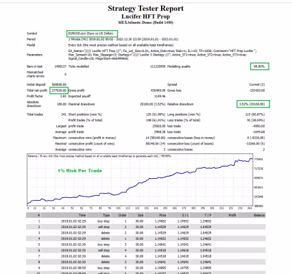 Lucifer HFT Prop EA MT4 Backtest Results
