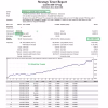 Lucifer HFT Prop EA MT4 Backtest Results