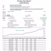 Lucifer HFT Prop EA MT4 Backtest Results