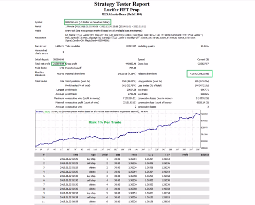 Lucifer HFT Prop EA MT4 Backtest Results