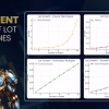 Different Lot Size Strategies with Nexus EA Forex MT5