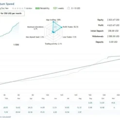 Alternative view of Quantum Speed MT5 V6.6 Unlimited