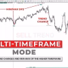 TPSproTREND PrO Indicators MT4 reviews