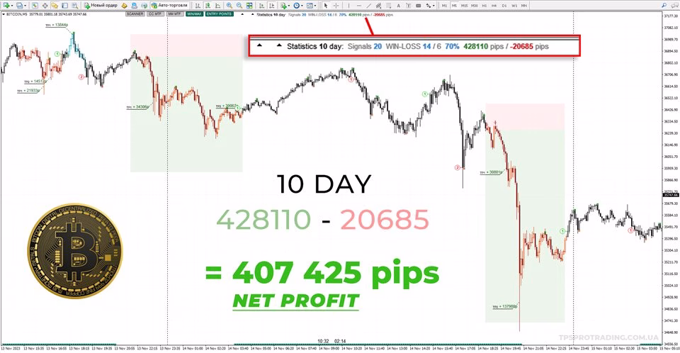 TPSproTREND PrO Indicators MT4 V6.3 Unlimited - Image 7