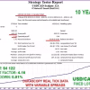 USDCAD Scalper EA MT4 Backtest Results