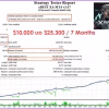 xBest EA Backtest Results