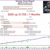 xBest EA MT4 Backtest Trading Results