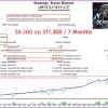 xBest EA MT4 Backtests Results