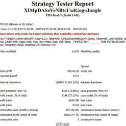 Alternative view of XIMpDA SeVeN BitCoiN MT4 V2.00 Unlimited with SetFiles