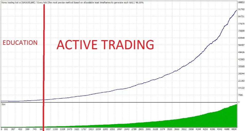 Forex trading bot ai MT4 V2.0 Unlimited - Image 2