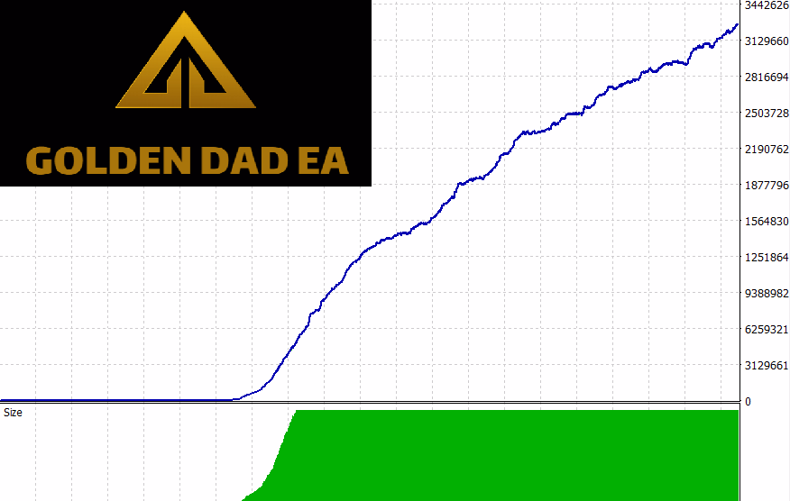 Golden Dad EA MT4 Unlimited - Image 2