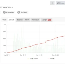 Alternative view of Legend Trade Management System MT4 V11.3 Unlimited