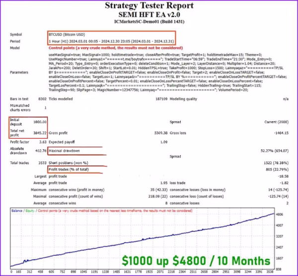 SEMI HFT EA MT4 Unlimited with SetFiles - Image 3