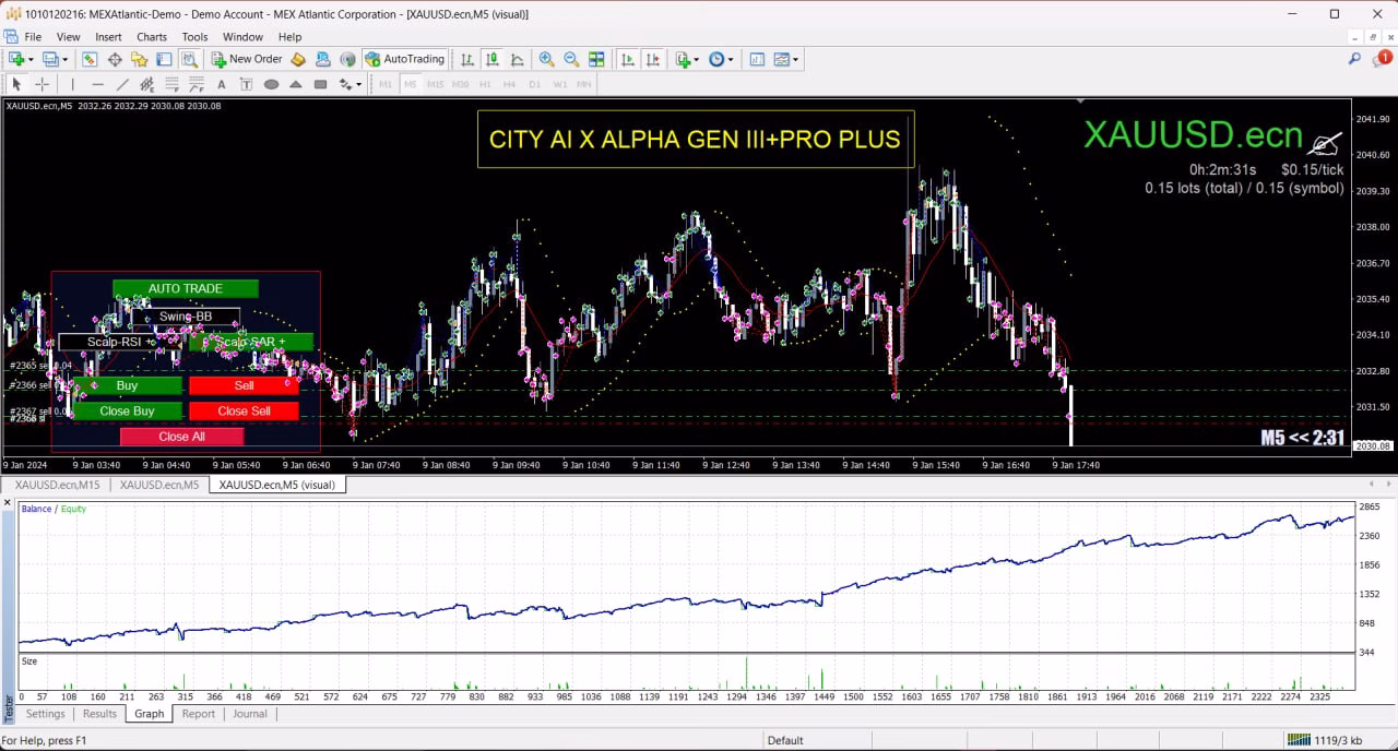 CITY AI X ALPHA GEN III+PRO PLUS MT4 Unlimited - Image 2