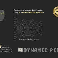 Alternative view of Dynamic Pips MT4 V2.2 Unlimited with SetFiles