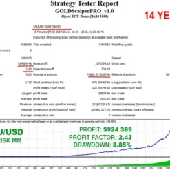 Alternative view of GOLD Scalper PRO MT4 V2.1 Unlimited with SetFiles