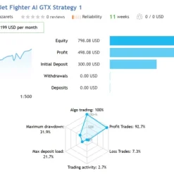 Alternative view of AI Golden Jet Fighter GTX MT4 V2.0 Unlimited with SetFiles