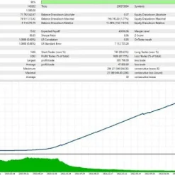 Alternative view of AI NeuroX EA MT4 V1.9 Unlimited