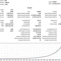 Alternative view of Albatross ver4 MT4 V1.6 Unlimited