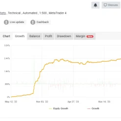 Alternative view of Algo Plus MT4 Unlimited