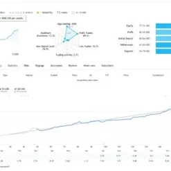 Alternative view of AlgoTradingNightEA MT4 V3.8 Unlimited