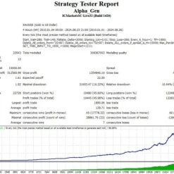 Alternative view of Alpha Gen EA MT4 V1.9 Unlimited