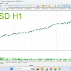 Alternative view of Apex EA MT4 V3.0 Unlimited with SetFiles