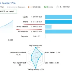 Alternative view of Awesome Scalper Pro MT4 V23.0 Unlimited
