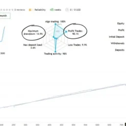 Alternative view of EA Top G MT4 Unlimited with SetFiles