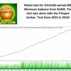 Alternative view of Gold Coin M5 MT4 V3.5 Unlimited