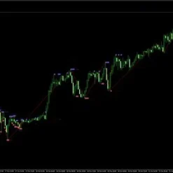 Alternative view of Gold Scalping Expert MT4 V2.5 with SetFiles