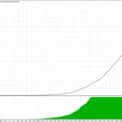 Alternative view of Gold Trading AI MT4 V1.4 Unlimited