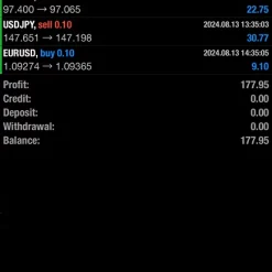 Alternative view of Сryo Scalper + Manager MT4 Unlimited