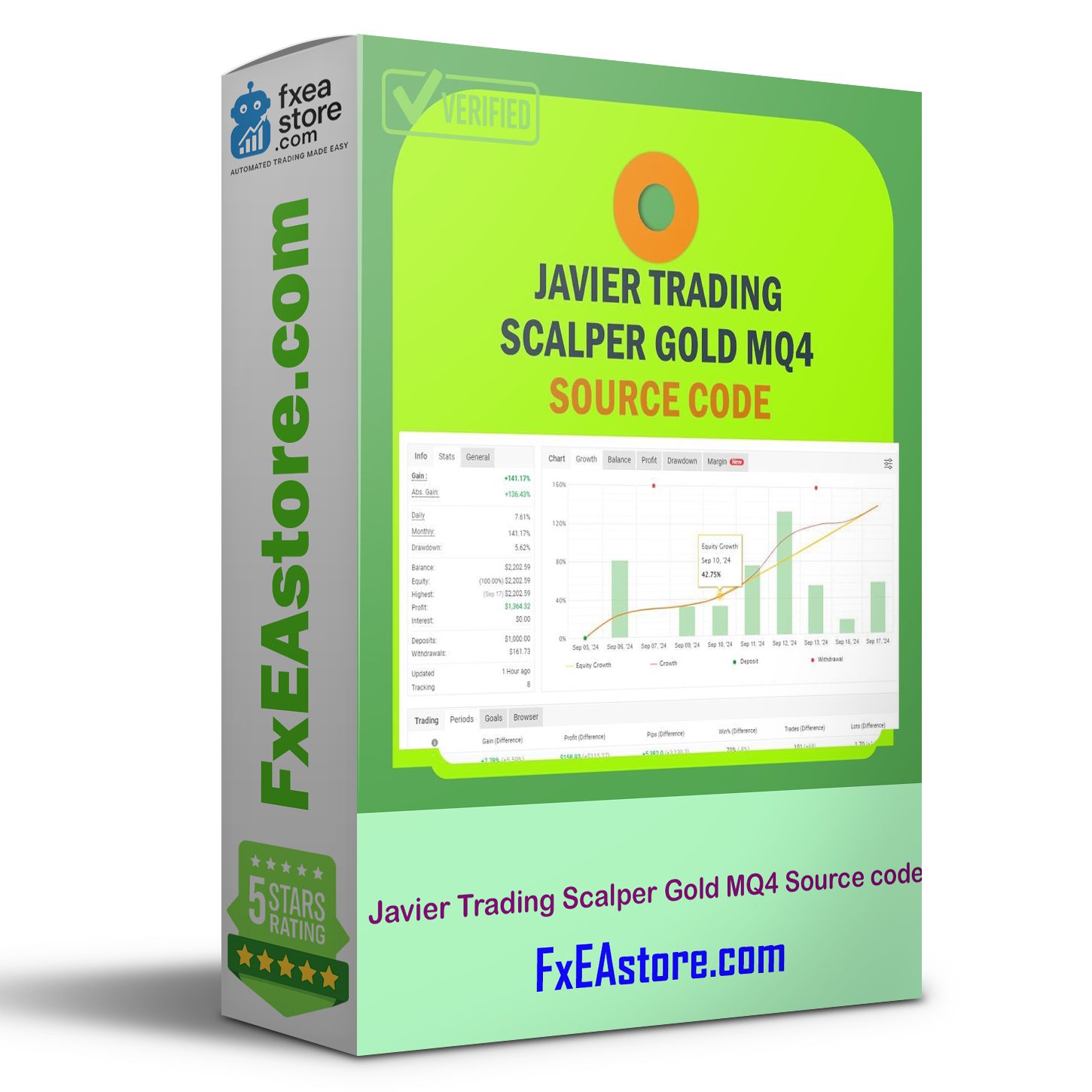 Javier Trading Scalper Gold MQ4 Source code