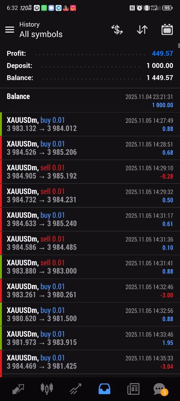 Lumenix TRADING MT5 Unlimited with SetFiles - Image 2