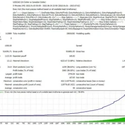 Alternative view of Magnat MT4 V1.3 Unlimited