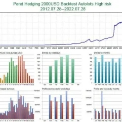 Alternative view of Panda Hedging MT4 V1.85 Unlimited with Setfiles