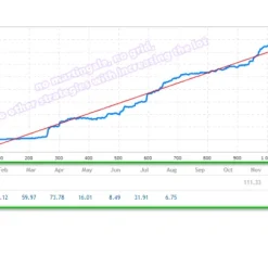 Alternative view of Project Evolution Breakout Scalper MT4 V29.86 Unlimited